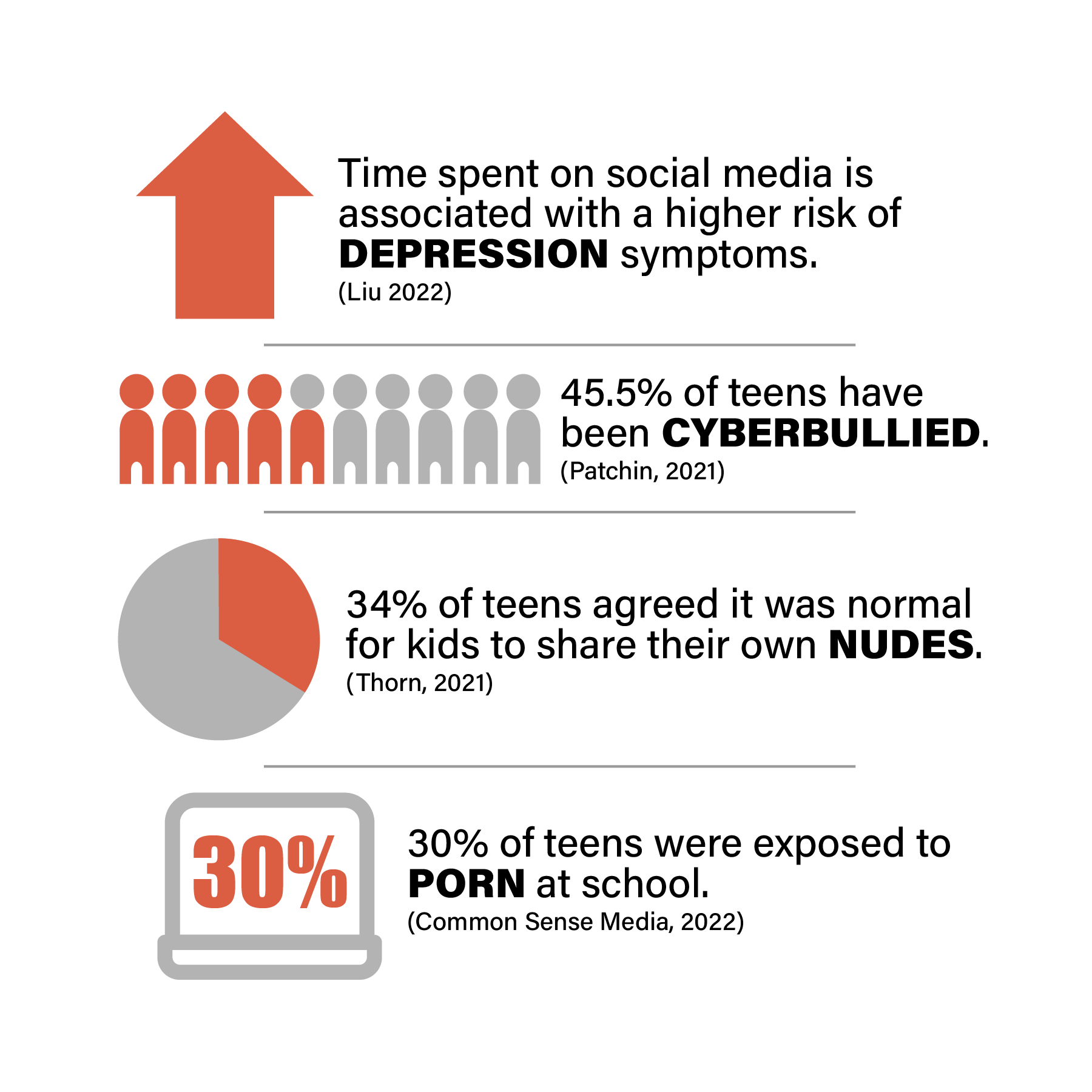 STS WEBSITE STATS 5.25 STS WEBSITE STATS 5.25